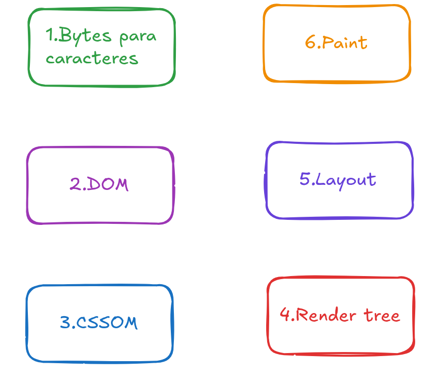 Browser flow