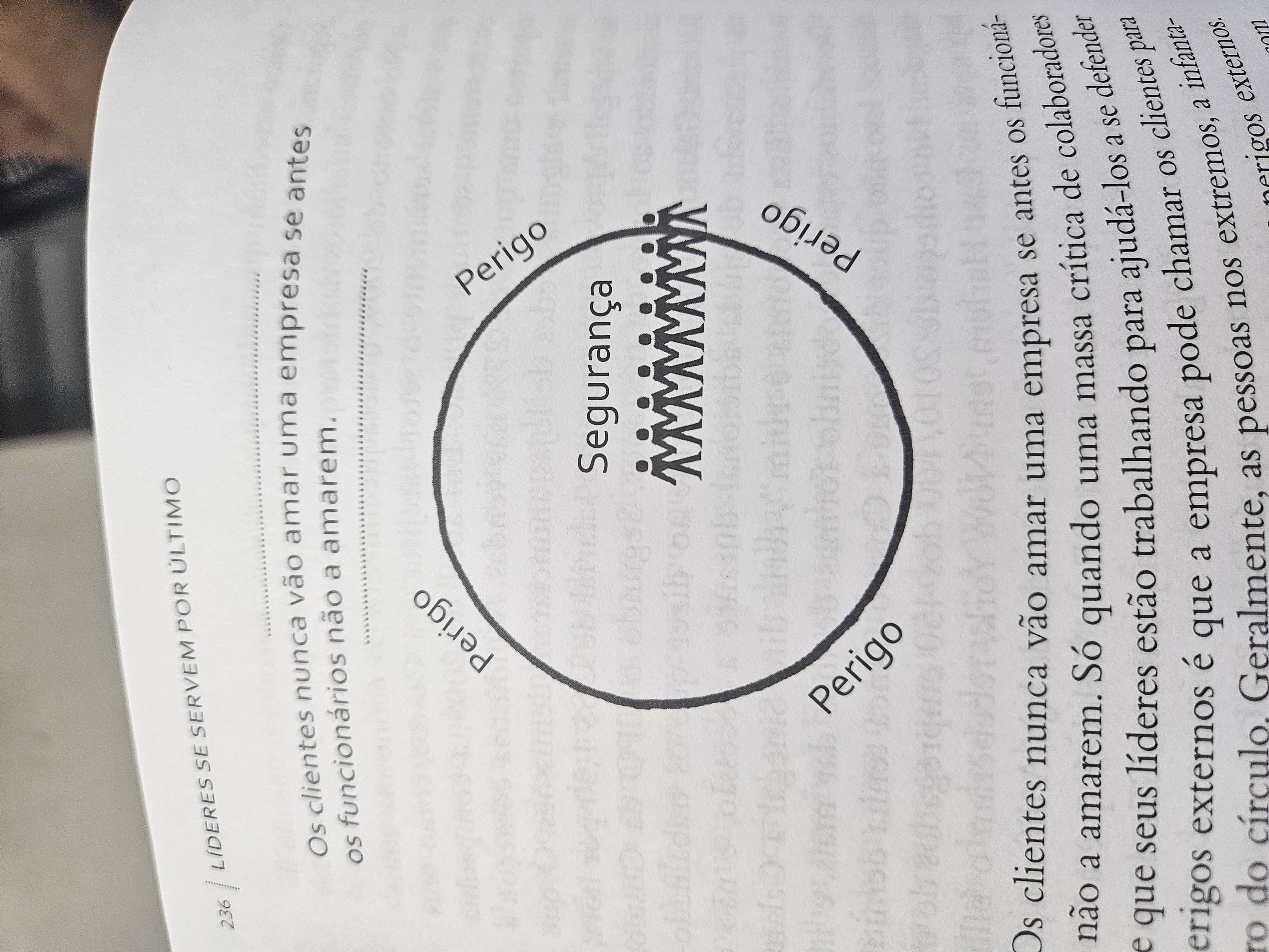 Página do livro mostrando o circula da confianća