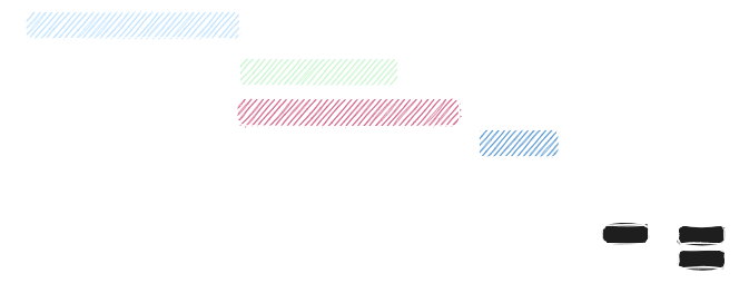 Browser flow