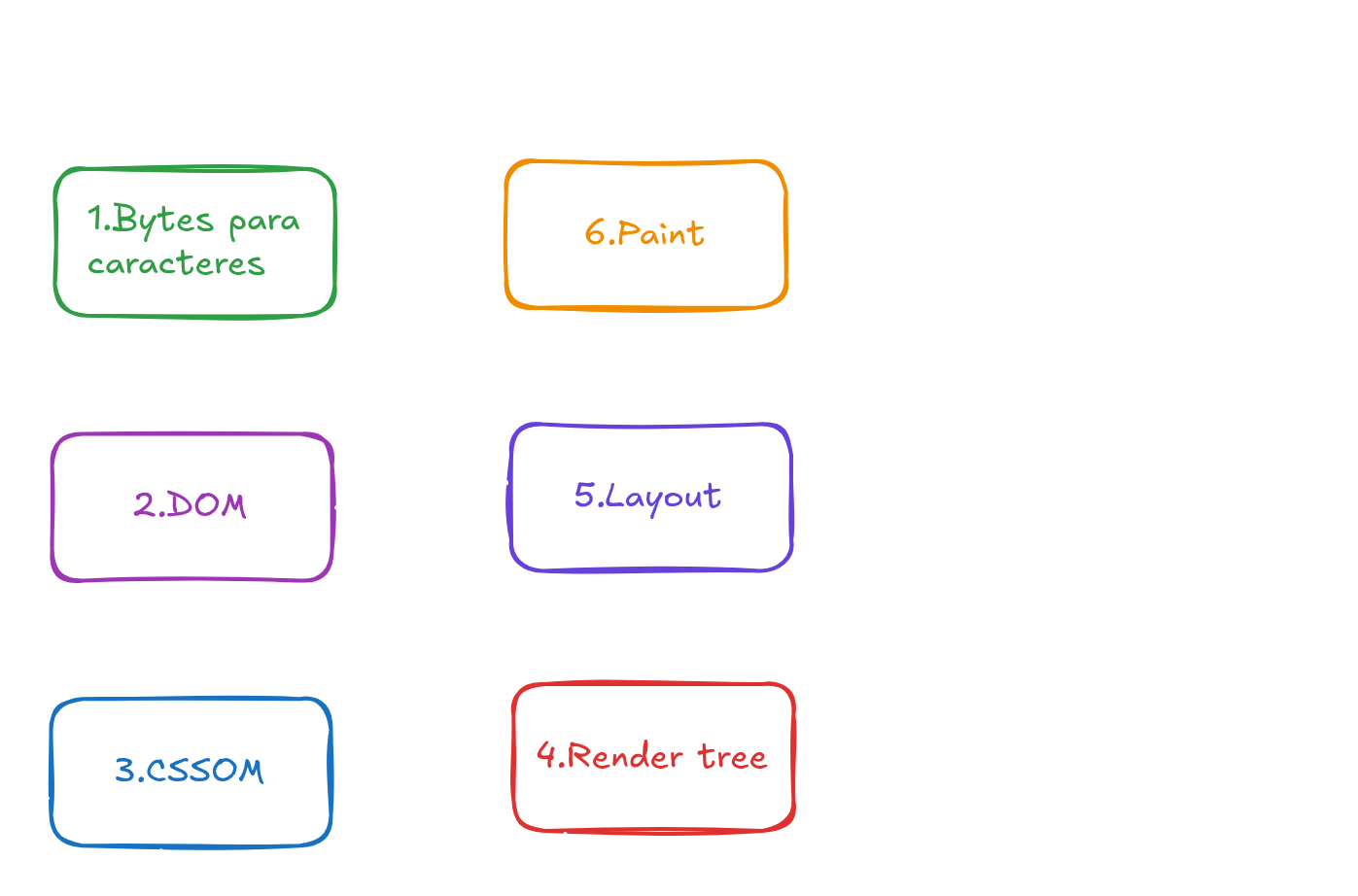 Reflow
