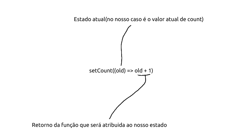 Atualizando state